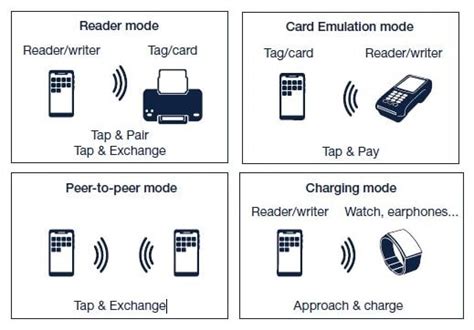 what is nfc card mode|nfc devices.